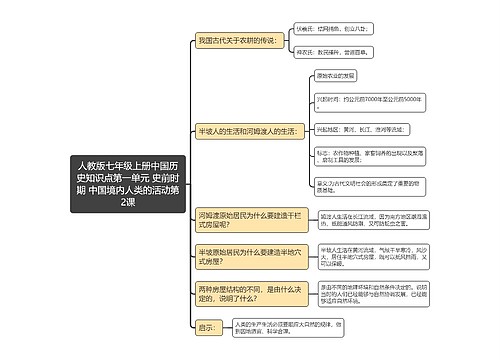 人教版七年级上册中国历史知识点第一单元 史前时期 中国境内人类的活动第2课