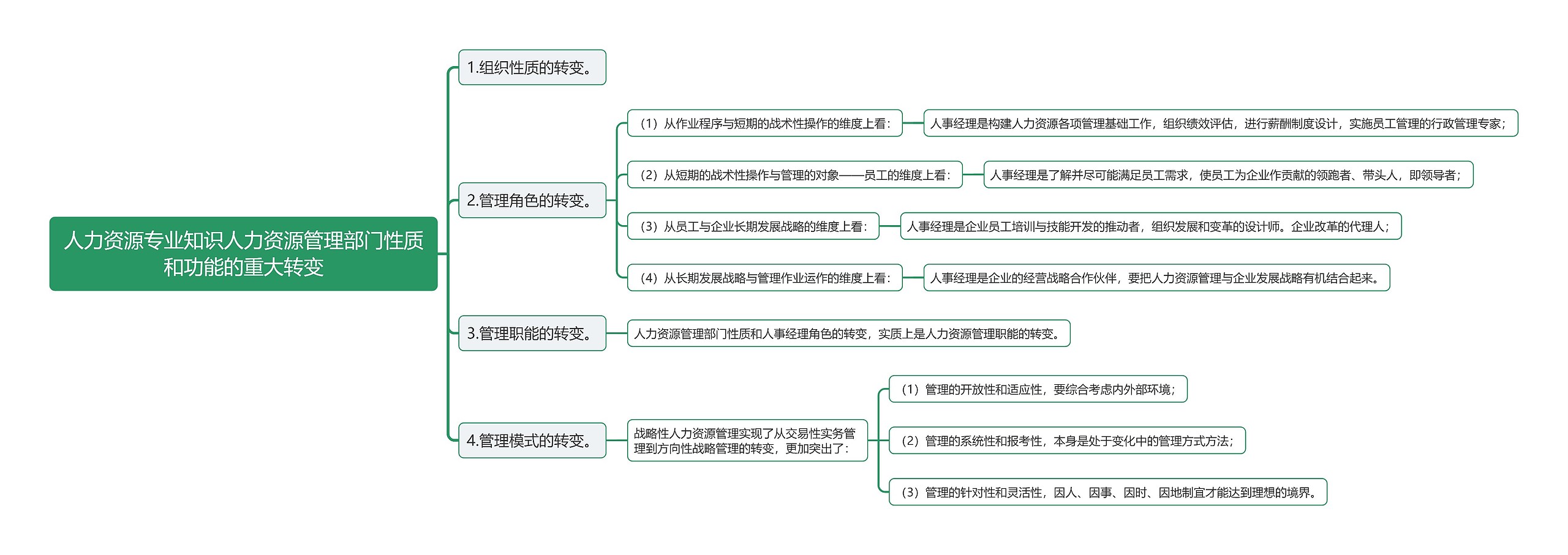 人力资源专业知识人力资源管理部门性质和功能的重大转变思维导图