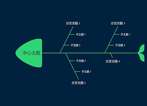 暗夜绿色鱼骨图思维导图