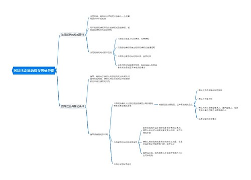 民法法定抵销提存思维导图