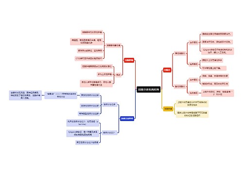 医学知识泪液分泌系统疾病思维导图