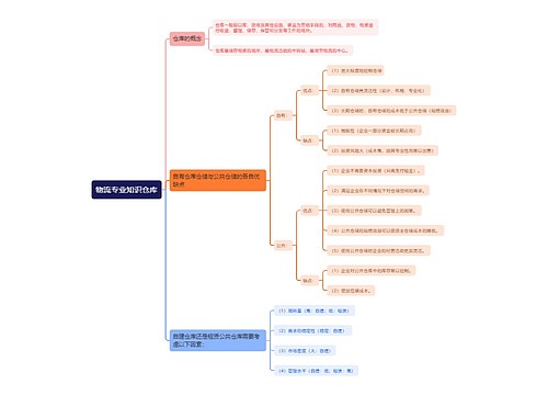 物流专业知识仓库