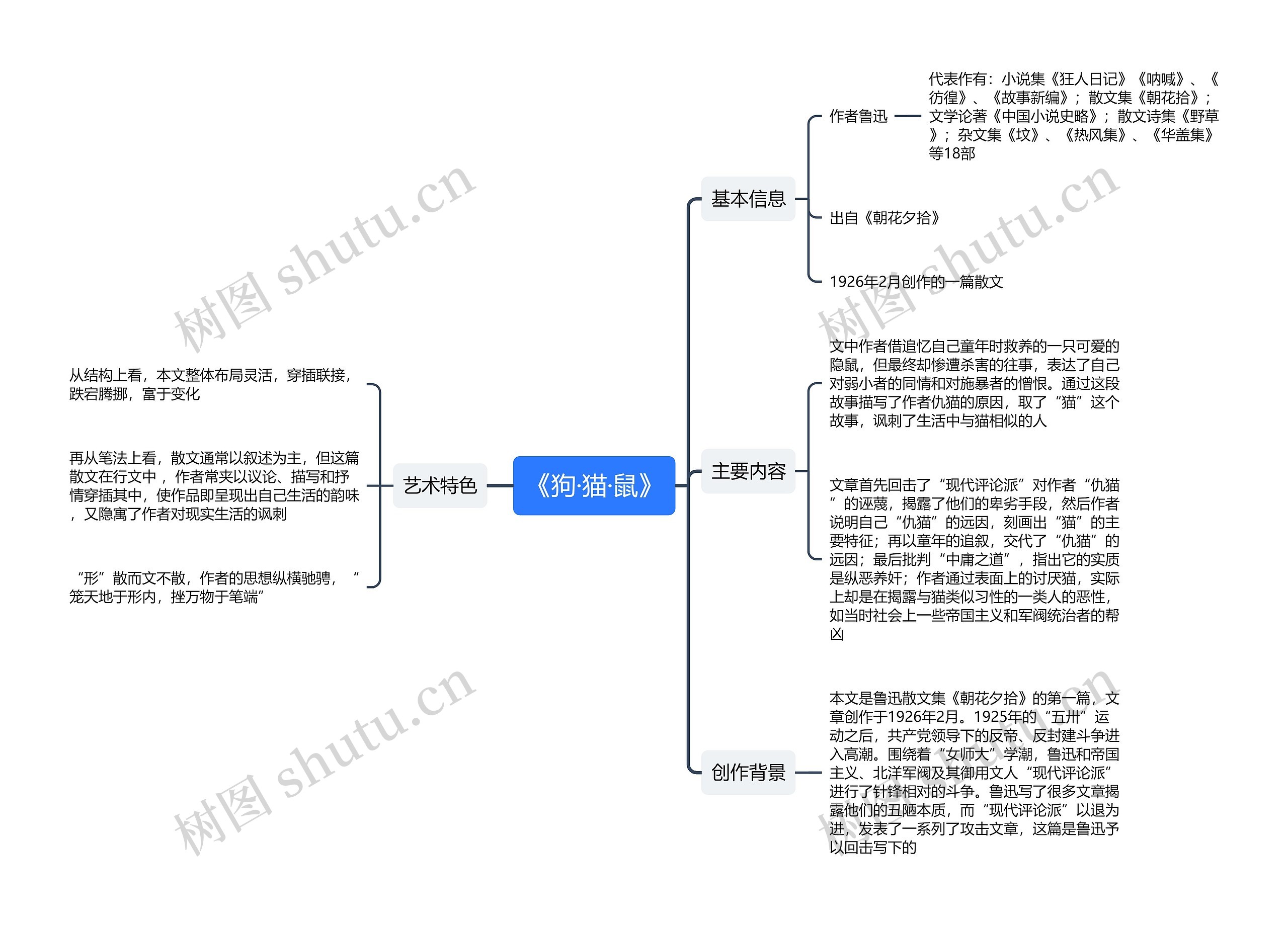 《狗·猫·鼠》思维导图