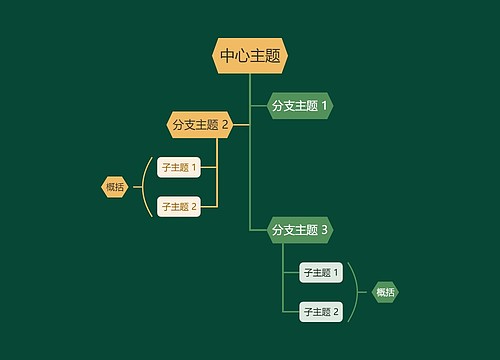 静谧森林黄绿色树形图主题模板