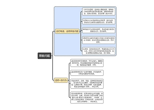 刑法知识罪数问题思维导图