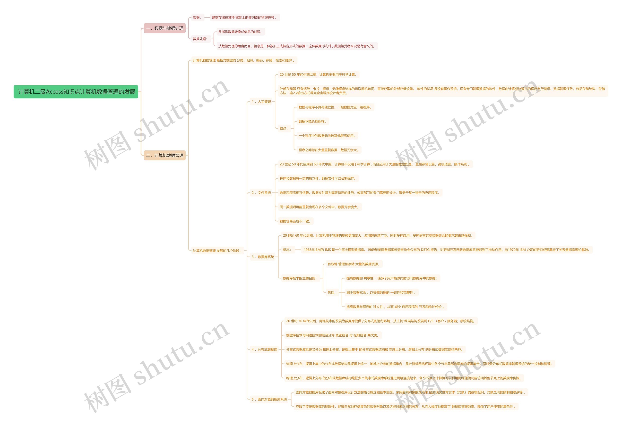 计算机二级Access知识点计算机数据管理的发展思维导图