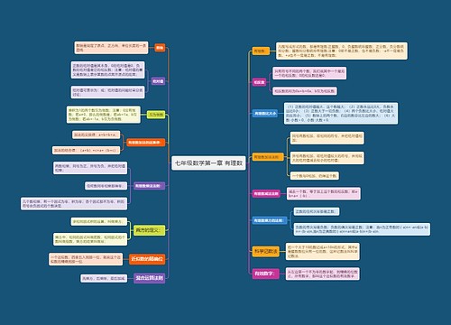 七年级数学第一章 有理数 七年级数学第一章 有理数