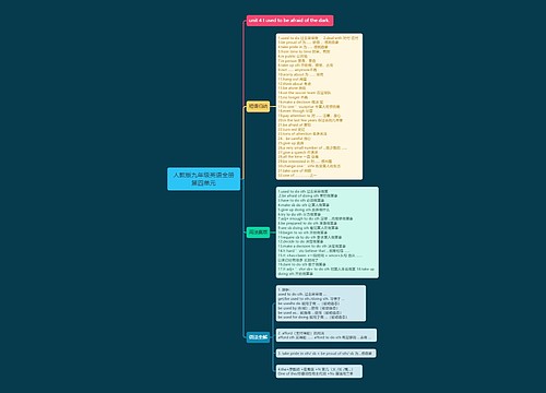 人教版九年级英语全册第四单元思维导图