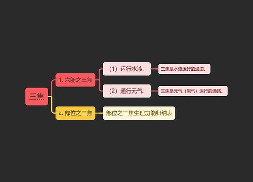 中医知识三焦思维导图