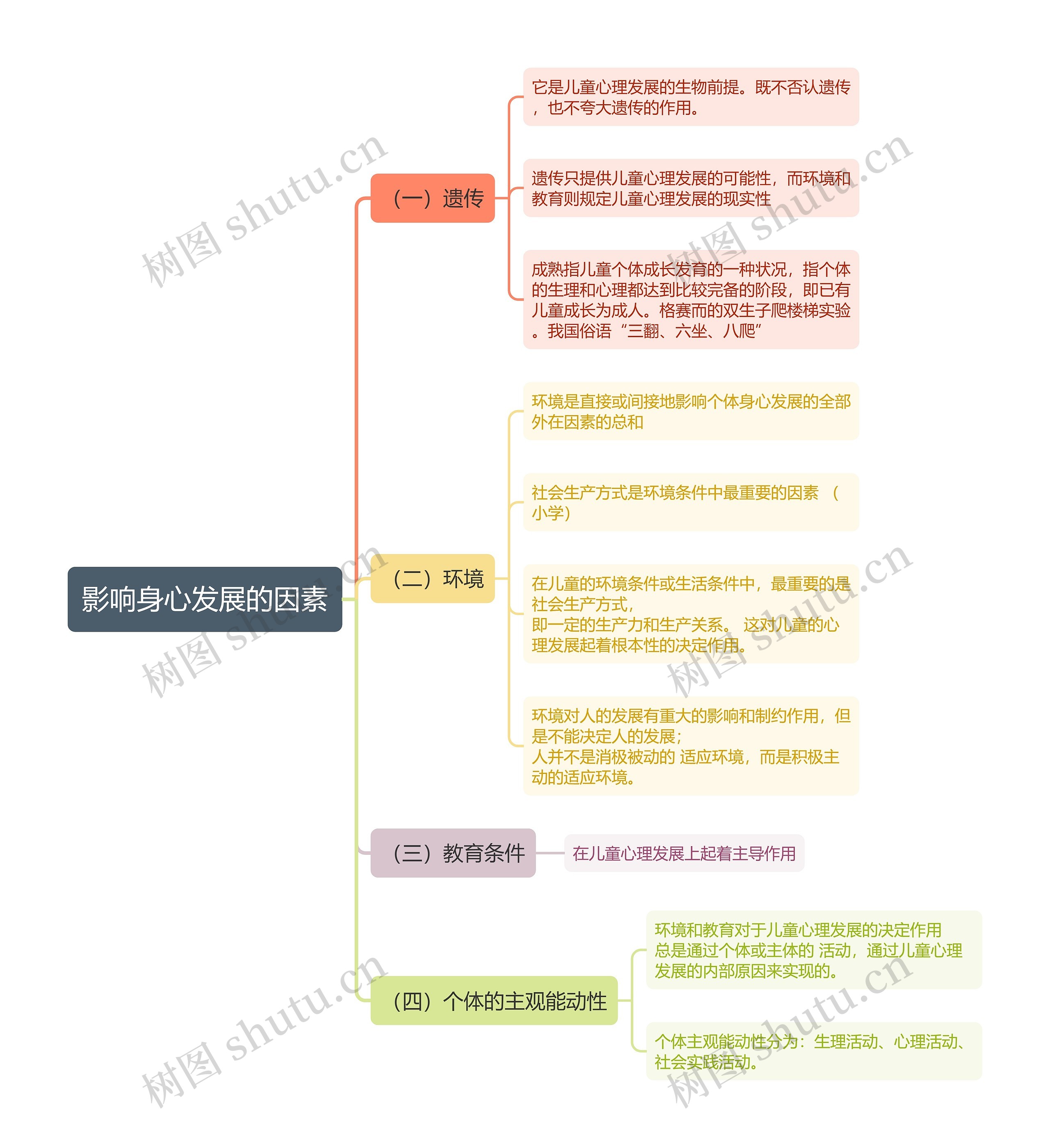 影响身心发展的因素