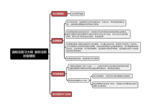 国际法复习大纲  国际法院的管辖权