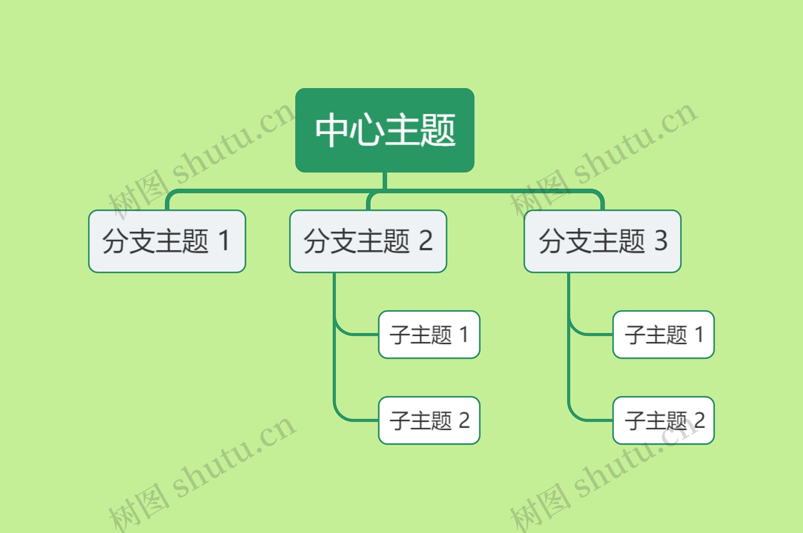 绿色系马卡龙中心主题框架图思维导图