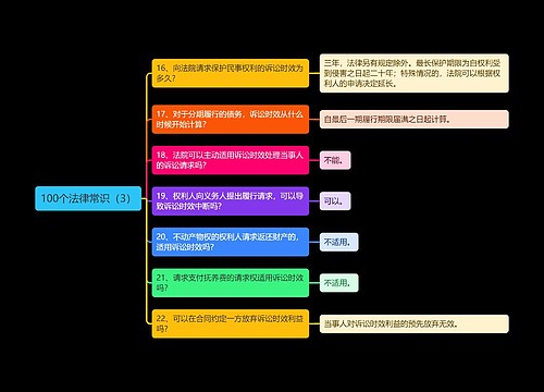 《100个法律常识（3）》思维导图