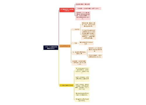 （干货）个人偶然所得所得税计算2022思维导图