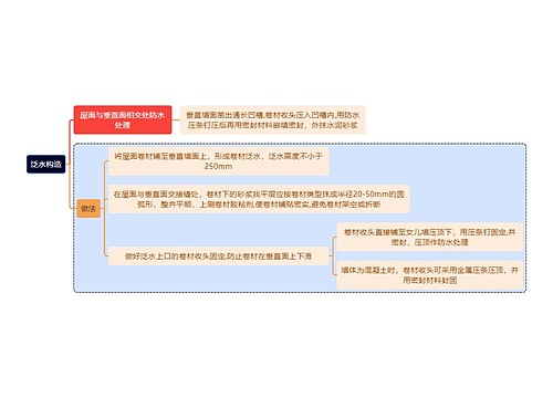 建筑学知识泛水构造思维导图