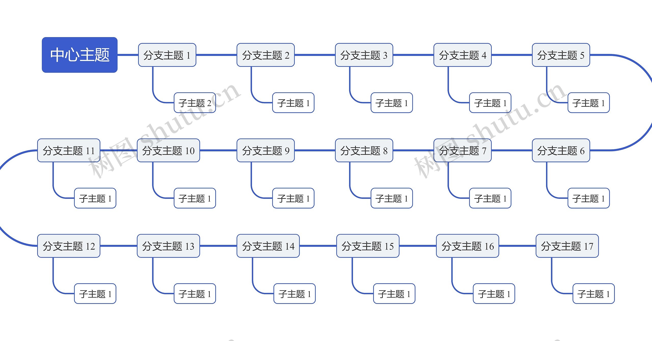 简约蓝色S型时间轴主题思维导图