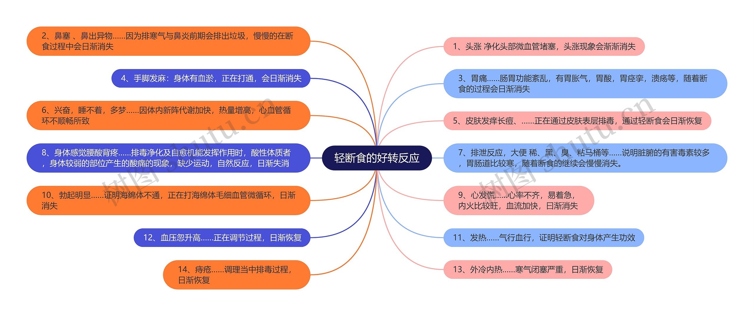 轻断食的好转反应