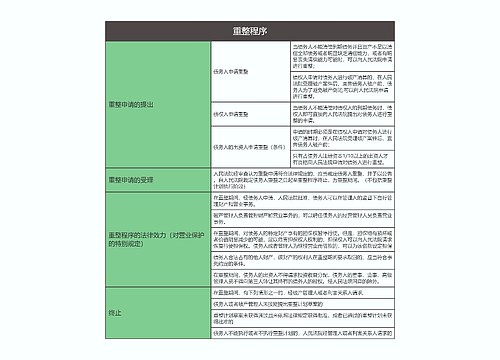  商法  重整程序思维导图