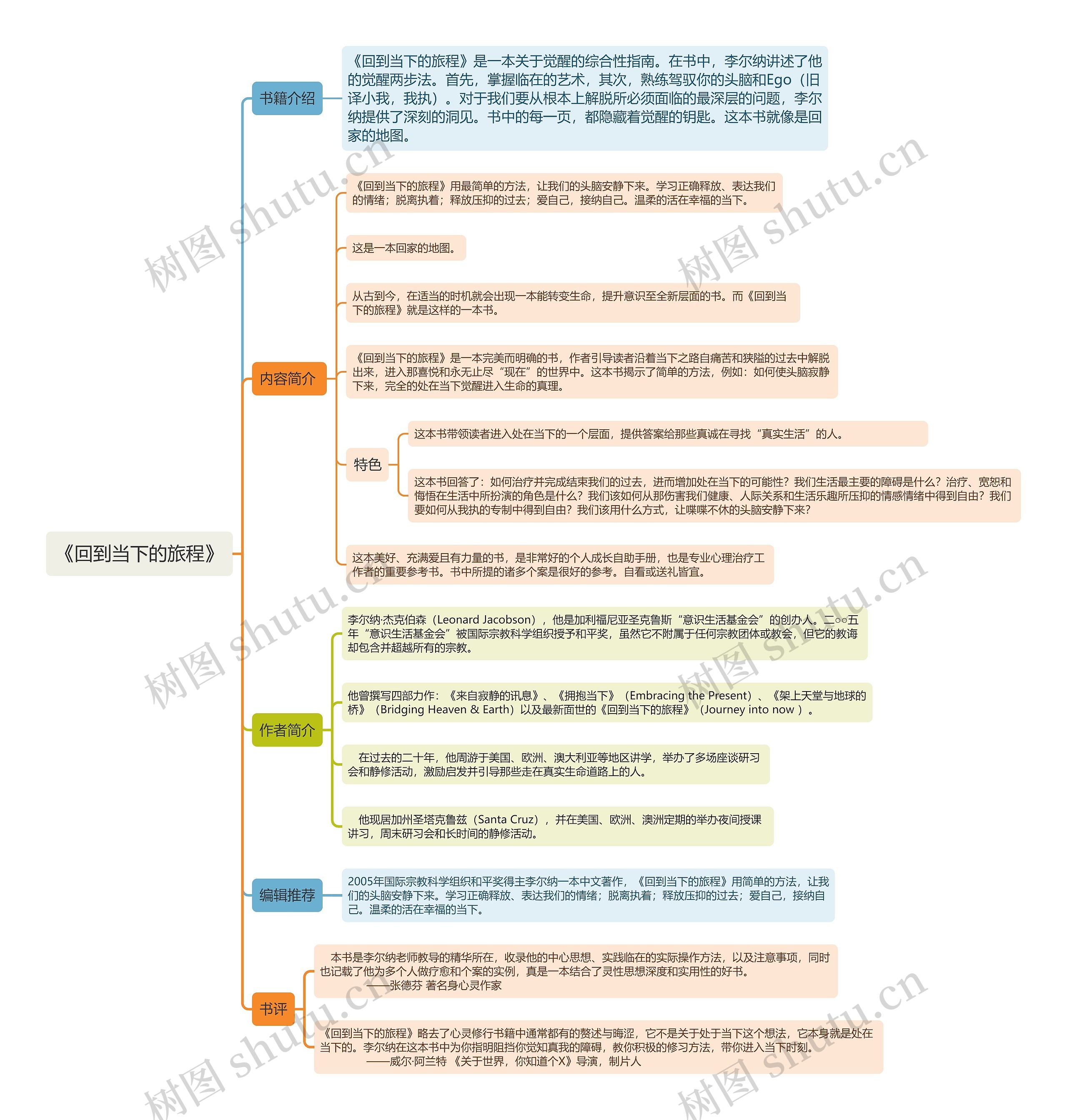 《回到当下的旅程》思维导图