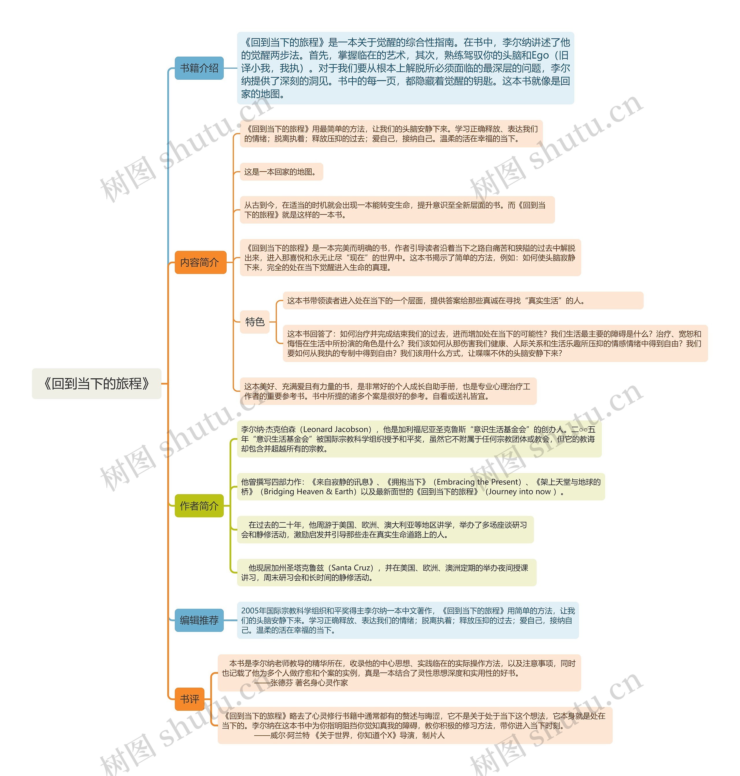 《回到当下的旅程》 《回到当下的旅程》