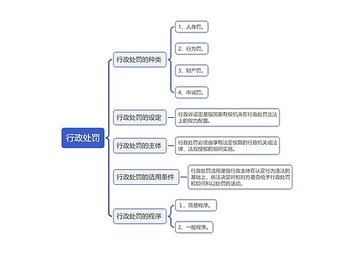 行政处罚二思维导图