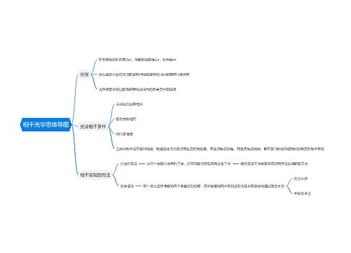 相干光学思维导图