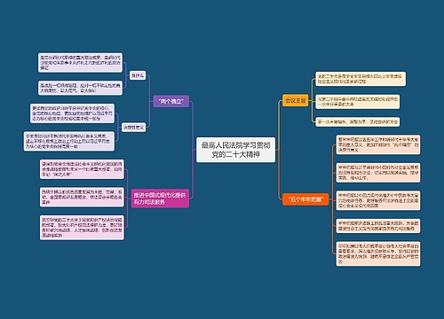 最高人民法院学习贯彻党的二十大精神