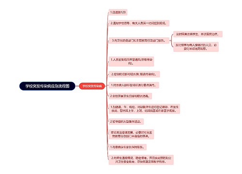 学校突发传染病应急流程图