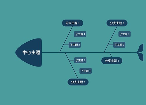 优雅深绿色鱼骨图思维导图