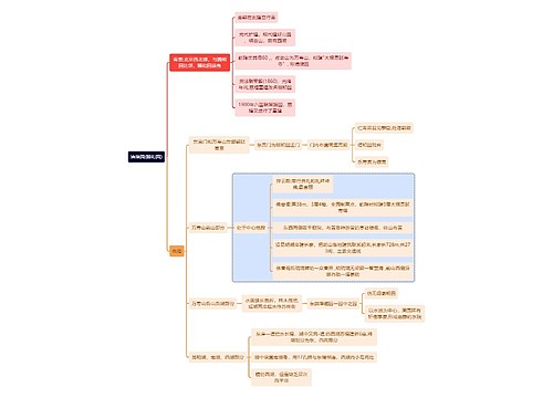 建筑学知识清漪园(颐和园)思维导图