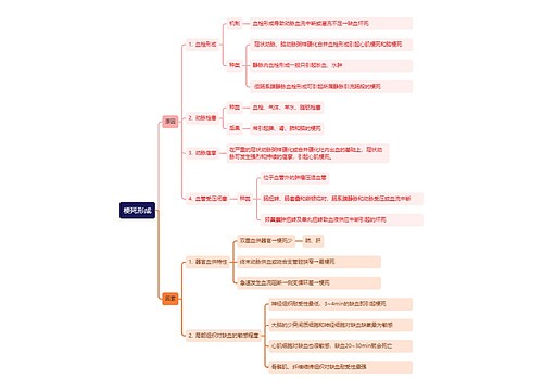 梗死形成思维导图