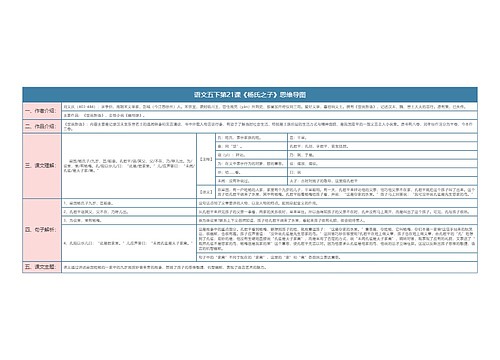 语文五下第21课《杨氏之子》思维导图思维导图