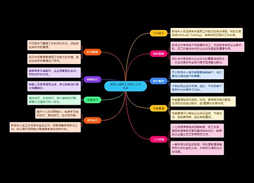 职场人提高工作能力工作效率