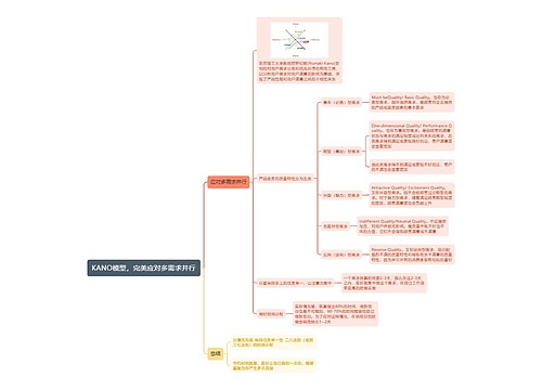 KANO模型，完美应对多需求并行