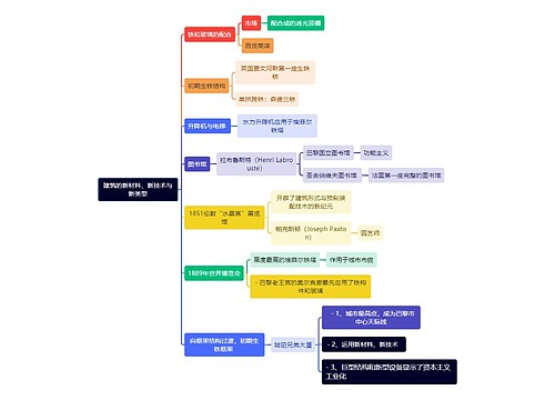 建筑学知识建筑的新材料、新技术与新类型思维导图