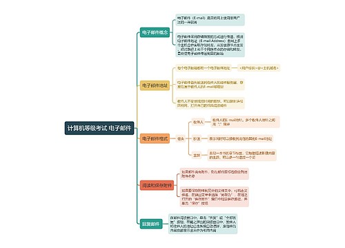 计算机等级考试 电子邮件