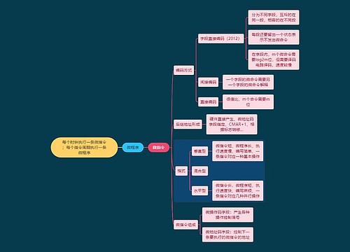 国二计算机考试微程序知识点思维导图