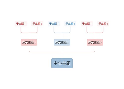 莫兰迪清新奶油粉蓝色向上树形图主题模板思维导图