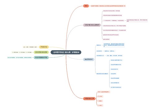 《护理学导论》第九章：护理程序