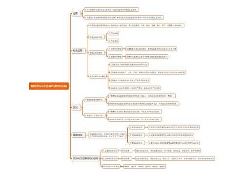 物流知识点运输与物流运输
