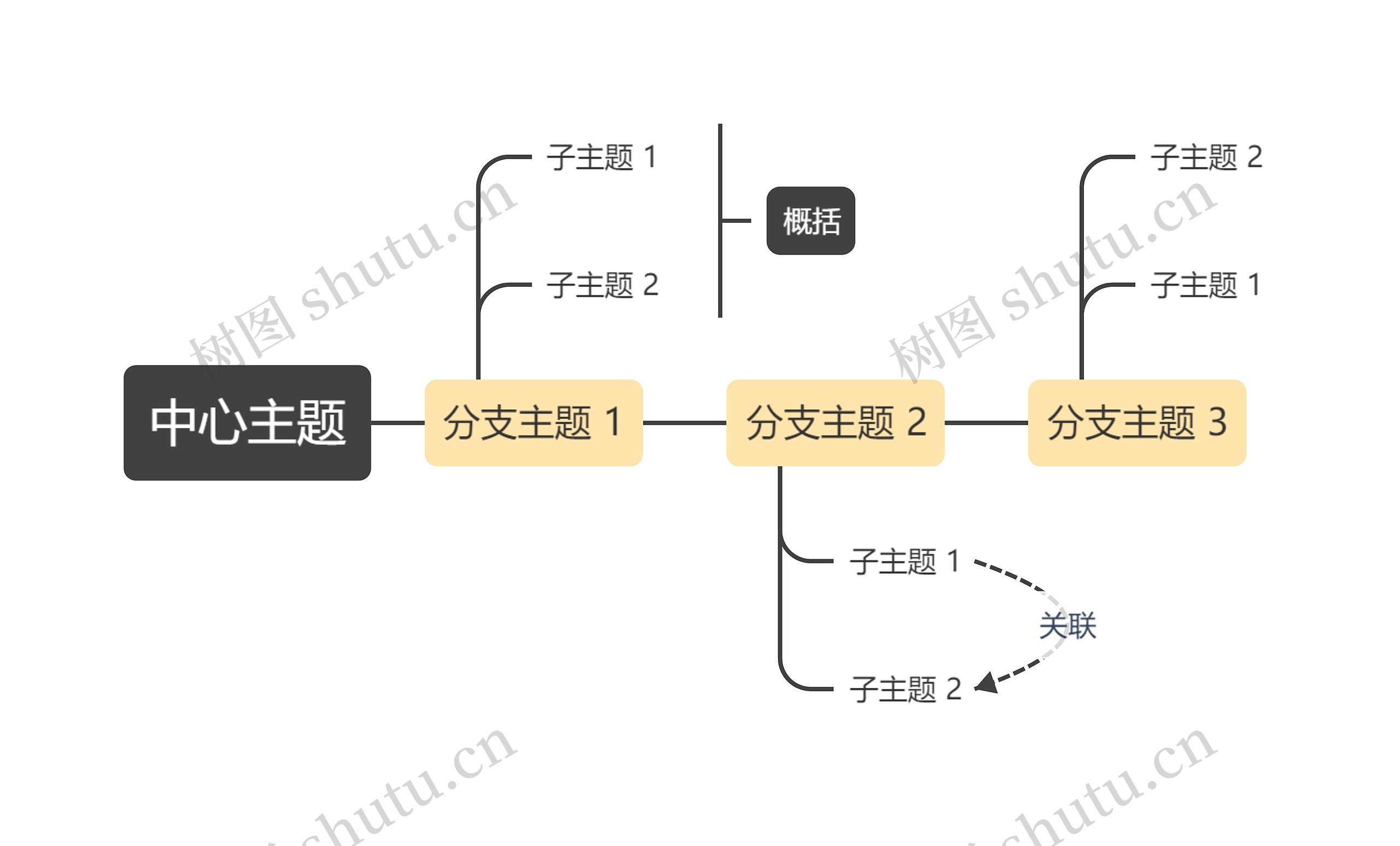 经典黄灰色时间轴主题模板