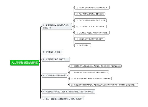 人力资源知识外部邀请函