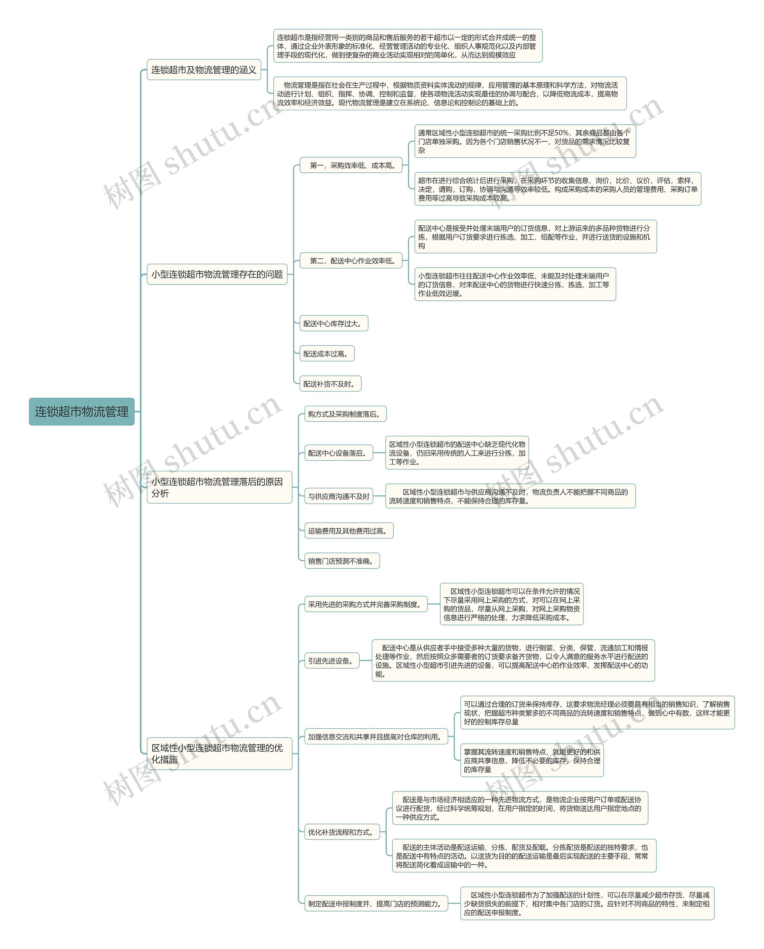 连锁超市物流管理 连锁超市物流管理