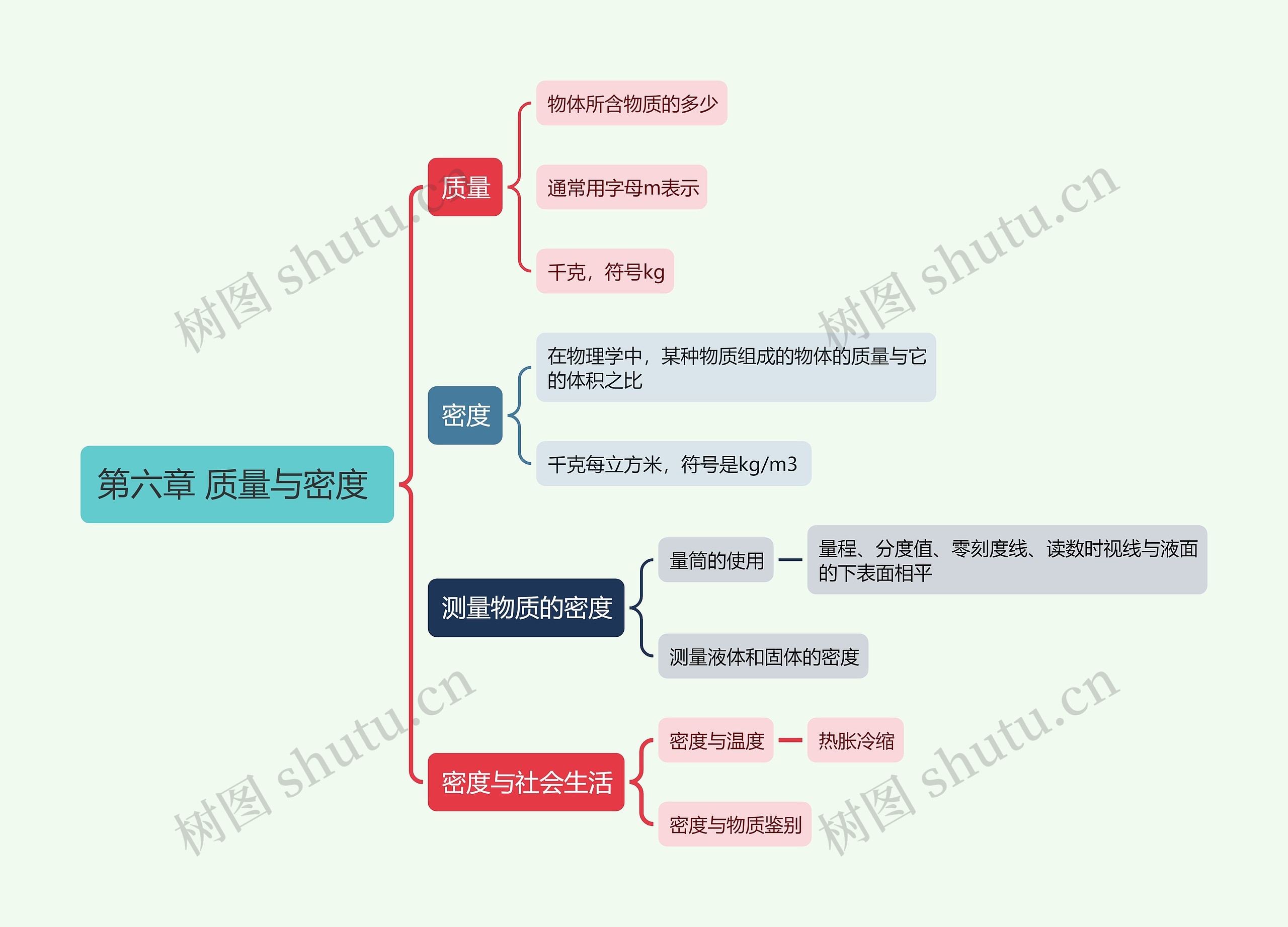 人教版八年级上册物理第六章