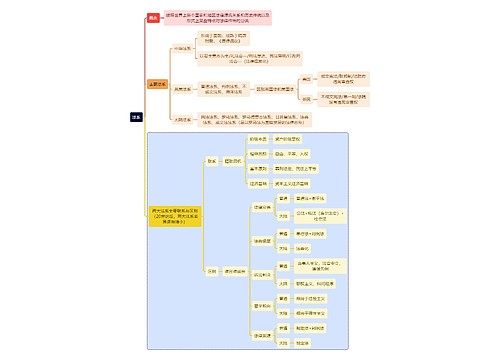 法学知识法系思维导图