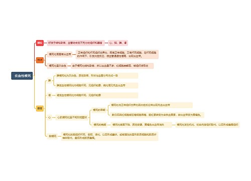  贫血性梗死思维导图