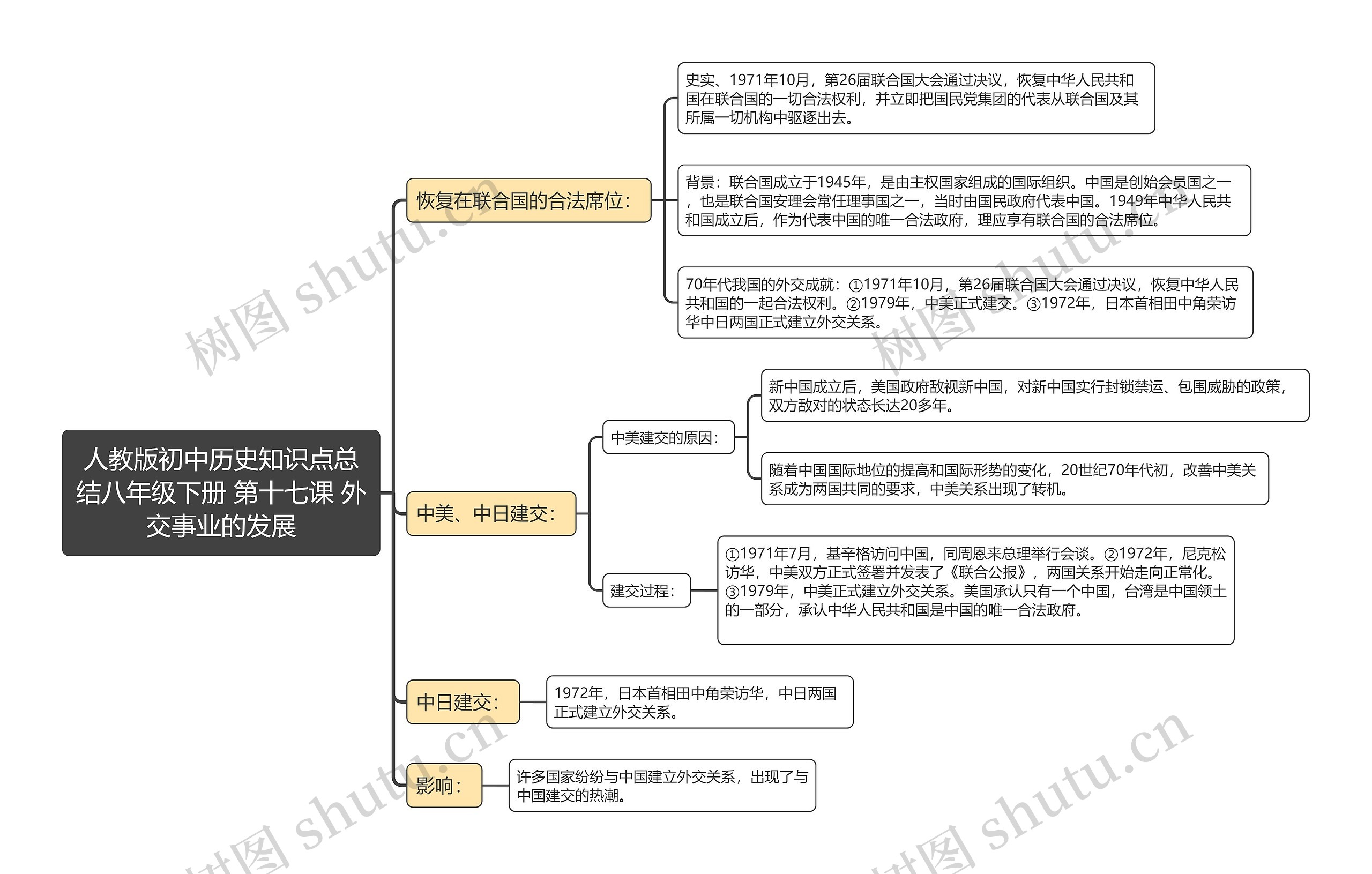 人教版初中历史知识点总结八年级下册 第十七课 外交事业的发展思维导图