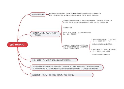 高中化学硫酸（H2SO4）的思维导图