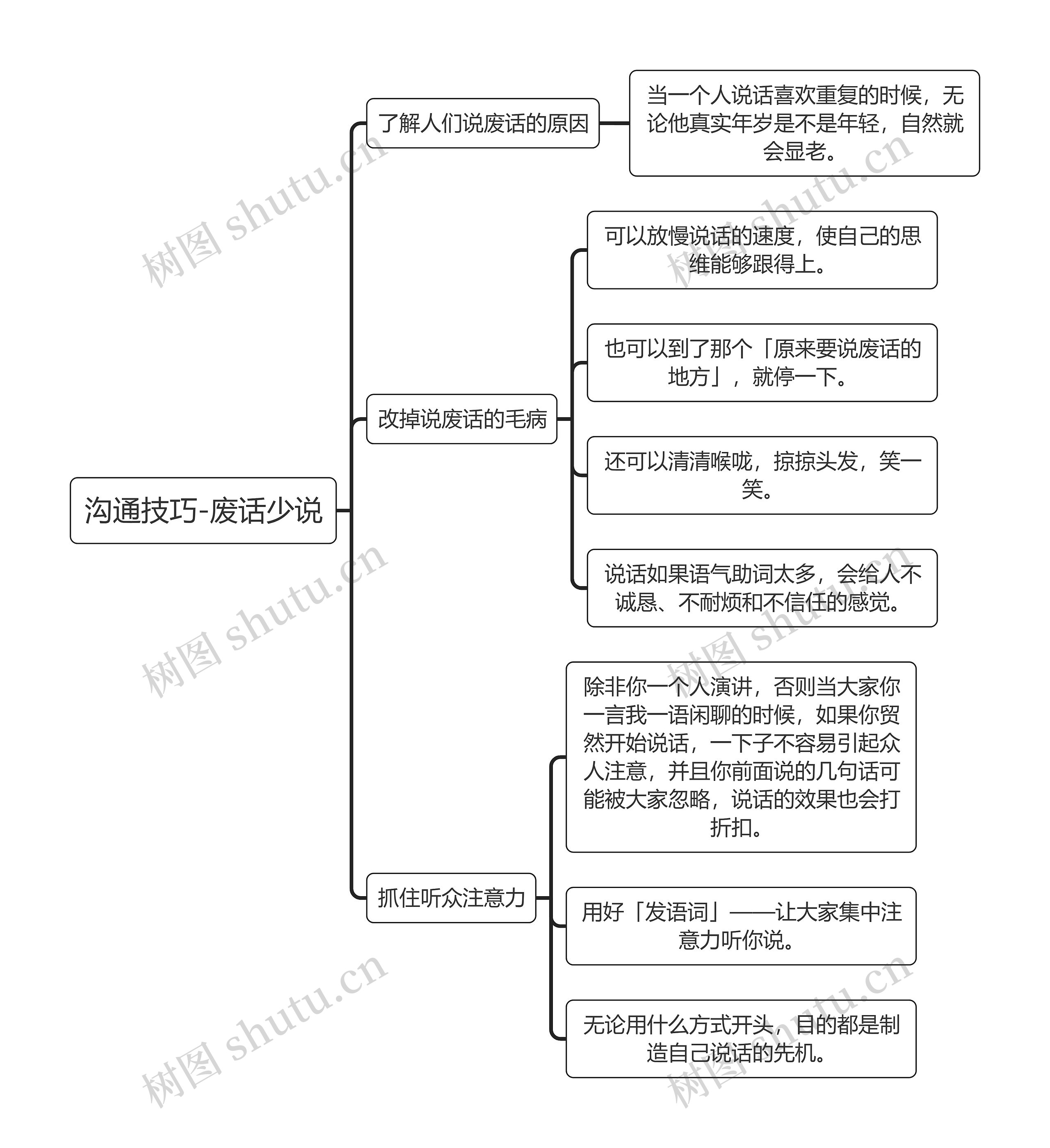 沟通技巧-废话少说思维导图