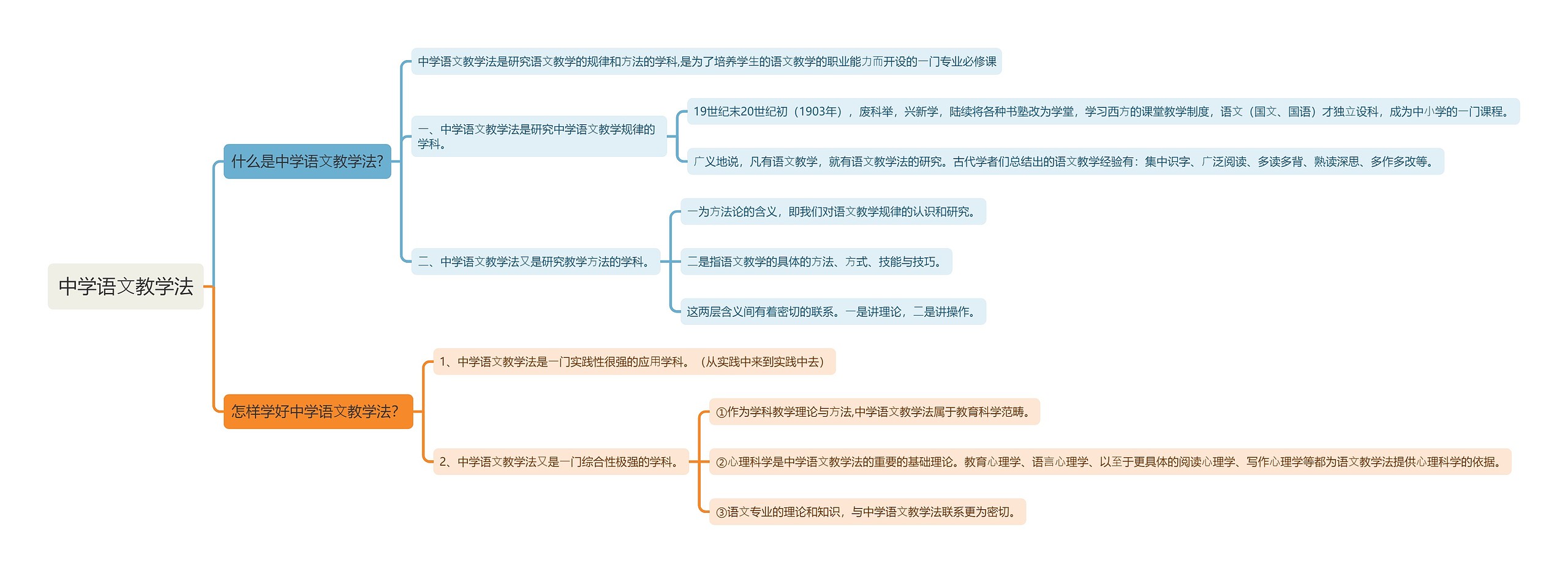 中学语⽂教学法